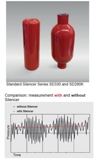 Sliencer, Standard SD type 標準消音器介紹說明