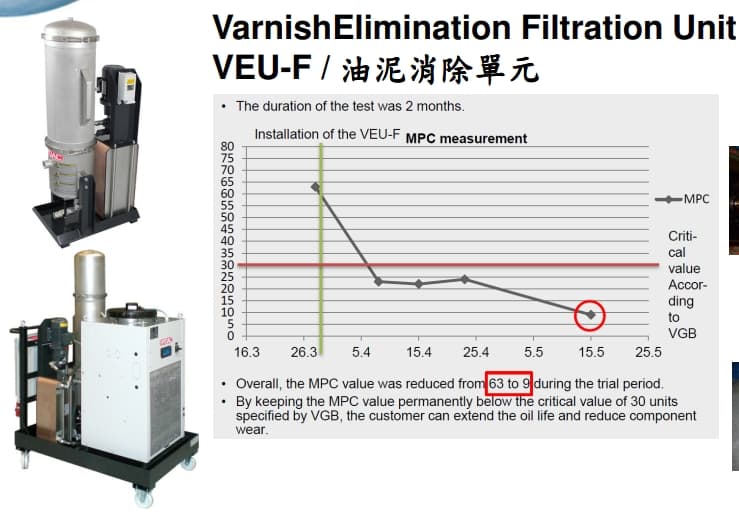 VarnishElimination Unit-Filtration VEU-F, 油壓系統油泥消除單元VEU-F介紹說明